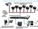 انتخاب بهترین دوربین IP بی سیم برای نظارت تصویری